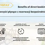 Appartement Citystay Brabank